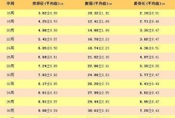 胎儿腿长数据（胎儿腿长数据对照表）