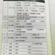 怀孕期间费用（怀孕吃药打胎多少钱）