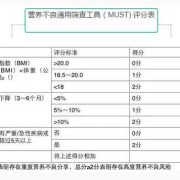 孕期营养干预（营养评估的工具及方法）