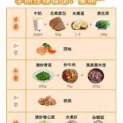 孕期怎么控制饮食（孕期怎么控制饮食不长胖）