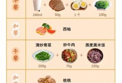 孕期怎么控制饮食（孕期怎么控制饮食不长胖）
