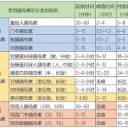 孕期打胰岛素多少钱（孕期血糖空腹4.4-5.4餐后7.7-5.4用打胰岛素吗）