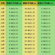 33周胎儿大小（33周胎儿大小正常范围）