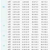 30个月宝宝身高体重标准，我家孩子体重32斤属于正常吗,胎儿30周体重多少正常值是多少