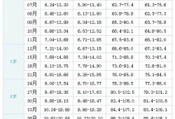 30个月宝宝身高体重标准，我家孩子体重32斤属于正常吗,胎儿30周体重多少正常值是多少