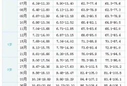 30个月宝宝身高体重标准，我家孩子体重32斤属于正常吗,胎儿30周体重多少正常值是多少