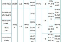 孕期hiv（孕期hiv筛查是什么）