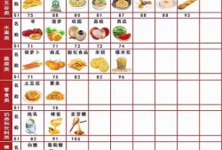 孕期血糖高一日三餐怎么吃,孕期血糖高可以吃什么水果