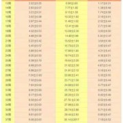 七个半月胎儿发育标准（七个半月胎儿发育标准是多少）