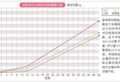 孕妇体重不长怎么回事,孕期体重不长正常的吗会胎停吗
