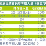 孕多少周开始补钙,孕期多久开始补钙最好