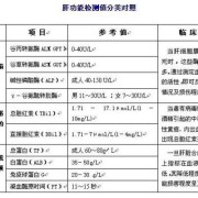 孕期肝肾功能检查项目（孕期肝肾功能检查项目有哪些）