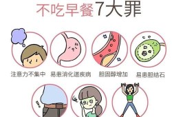 怀孕了，不吃早餐、好吗,孕期不吃早餐会怎样呢