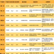 孕期保健的内容（孕妇内检怎么检查的）