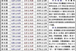 38周羊水指数正常范围,孕38周胎儿发育标准对照表