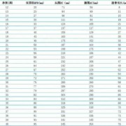 怀孕39周，双顶颈9.3,股骨颈7，宫高38，腹围107，胎儿体重是多少,39周胎儿体重几斤正常