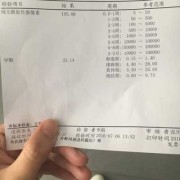 孕酮低胎儿能保住吗（初期怀孕孕酮低胎儿能保住吗）