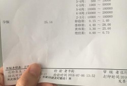 孕酮低胎儿能保住吗（初期怀孕孕酮低胎儿能保住吗）