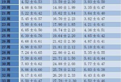 孕33周多，胎宝宝腹围偏小，要不要输营养液呢,胎儿腹围小了怎么回事