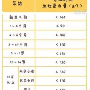 贫血对胎儿有没有影响（32周贫血对胎儿有没有影响）