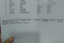 孕期白带检查