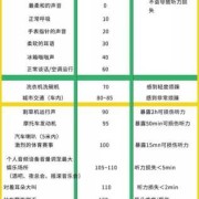 胎儿噪音（胎儿噪音不能超过多少分贝）