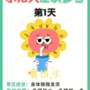 孕期低烧（孕妇喉咙痛，低烧，全身酸痛，怎么办）
