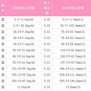 hc数值是什么意思,HC代表胎儿什么意思啊