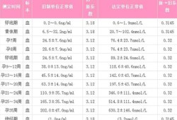 hc数值是什么意思,HC代表胎儿什么意思啊