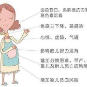 孕期贫血有哪些症状（孕期贫血有哪些症状出现）