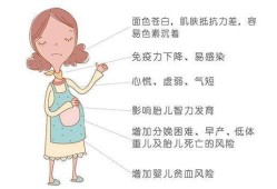 孕期贫血有哪些症状（孕期贫血有哪些症状出现）