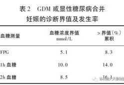 孕期血糖5.5（孕妇糖化血红蛋白(色普法)5.5正常吗）