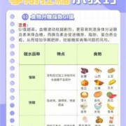 孕期怎么控糖（孕期怎么控糖最有效）