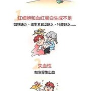 孕期地中海贫血的症状（孕期地中海贫血的症状表现）