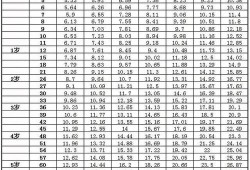 八个月孩子17斤正常吗,8个月胎儿多少斤正常
