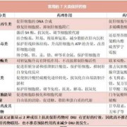 孕期保肝（孕期保肝药用药指南）