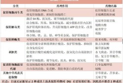 孕期保肝（孕期保肝药用药指南）