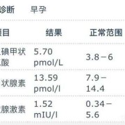 孕期甲功三项（孕期甲功三项的正常值）