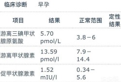 孕期甲功三项（孕期甲功三项的正常值）