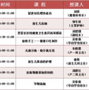 孕妇学校开课流程,孕期课程有哪些