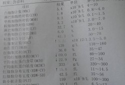 孕期检查贫血要空腹吗（孕期检查贫血要空腹吗多久）