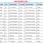孕酮太高对胎儿有什么影响（怀孕早期孕酮太高了）