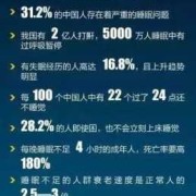 怀孕长期熬夜对胎儿会造成什么影响,孕期经常熬夜对胎儿有没有影响