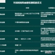 孕妇测糖耐量正常值是多少，怎样测试,孕期监测血糖一天测几次