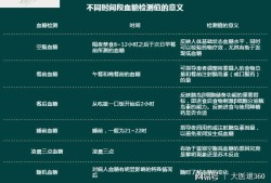 孕妇测糖耐量正常值是多少，怎样测试,孕期监测血糖一天测几次
