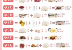 孕期如何科学穿鞋,科学孕期营养食谱