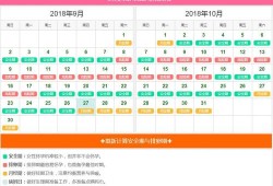 排孕期计算器（排卵日计算孕期计算器）
