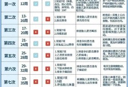 孕期检查花钱吗，整个孕期的检查大概要多少钱,孕期全部检查项目表