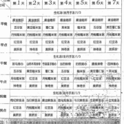 坐月子一日三餐菜谱的做法,孕期的食谱吃什么