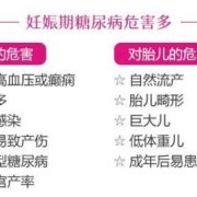 怀孕期间糖尿病（怀孕期间糖尿病对小孩子有啥影响）